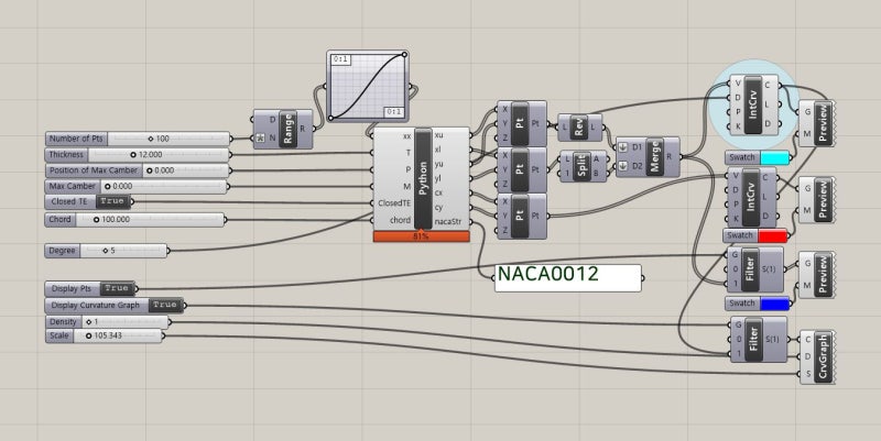 NACA 4 & 5 digit airfoil generator (Grasshopper) : 네이버 블로그
