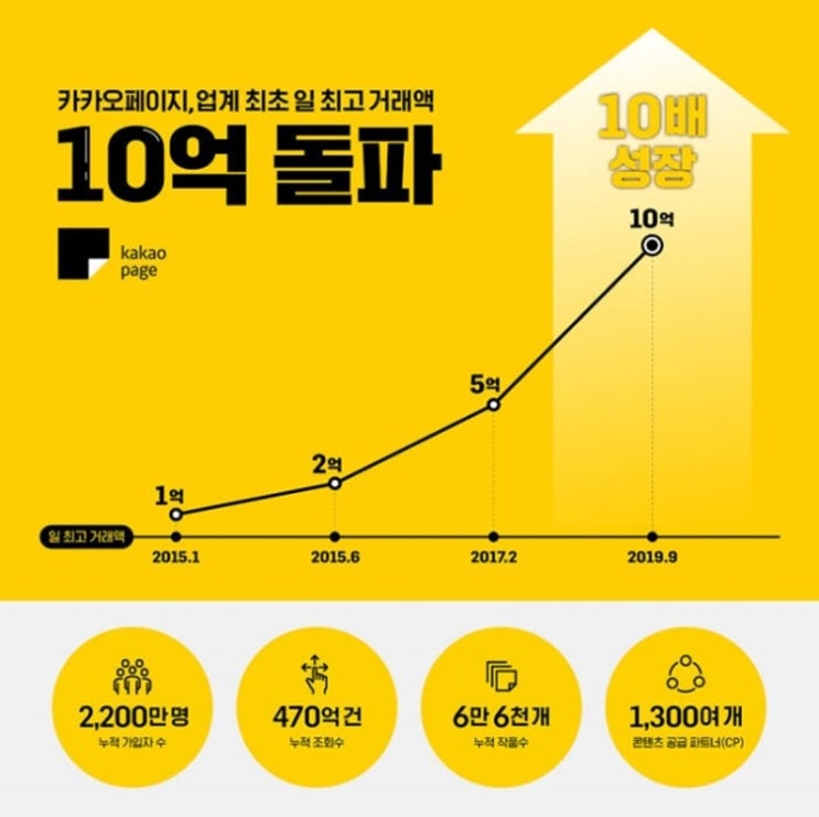  9월 셋째주 금융 및 핀테크 뉴스클리핑