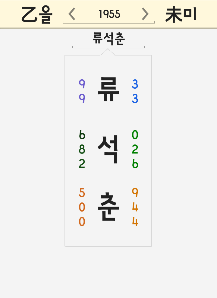 류석춘 이름 풀이 - 연세대 교수 일본 한국 '위안부 피해자 할머니들 매춘부' 발언 류석춘 이름 풀이 - 연세대 교수 일본 한국 '위안부 피해자 할머니들 매춘부' 발언