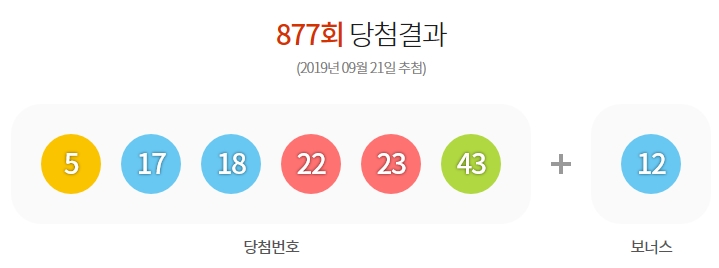  태풍'타파'를 타파할 로또877회당첨결과및 당첨지역알아 보아요