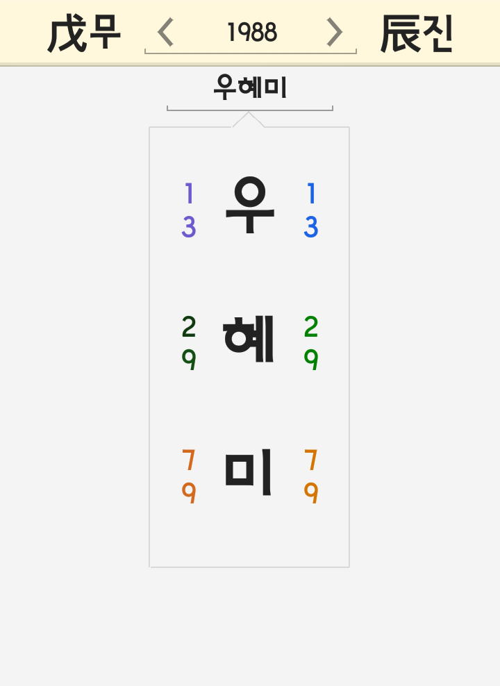 우혜미 이름 풀이 - '나가서 바람이나 좀 쐐' 보이스코리아 출신 MIWOO, 자살 비보 우혜미 이름 풀이 - '나가서 바람이나 좀 쐐' 보이스코리아 출신 MIWOO, 자살 비보