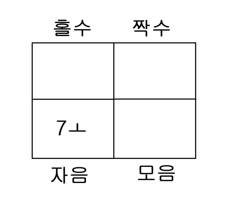  2019년 하반기 KB국민은행 AI면접 자세한 후기