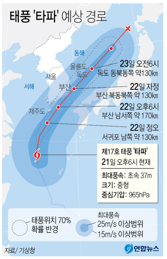  태풍 '타파' 예상 경로