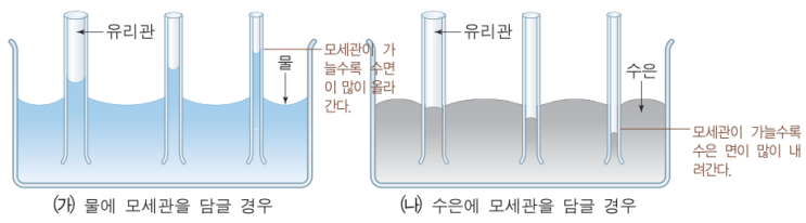 침투비파괴검사 기본 이론