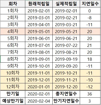  적금 - 선납이연이 뭐야..