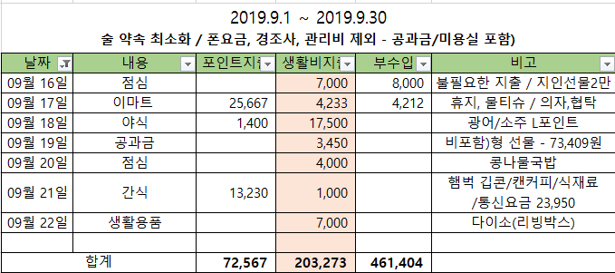  [1인가구 한달 30만원 살기] 9월 16일 ~ 22일 가계부