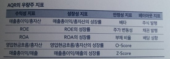  버핏클럽2 (강영연 외 14, 에프엔미디어, 2019/06)
