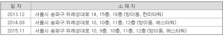  알서포트