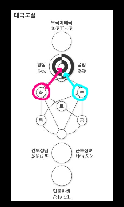  동대문 제일평화시장 의류상가서 화재 '진화중'···주변 혼잡 예정(종합) /. 옷 집이 나오실때는 8 각 문양 처리 대화 방식 <<--- 양 지맥 중앙처를 보게 되면 .. 섞인 金 (대기)木(활동) ... 金 (대기) 木 (활동) 저울질 