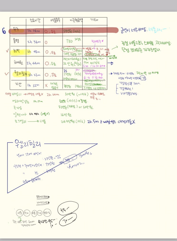  대전에서 갈만한 스키장 정리