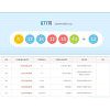 877회 로또 당첨번호는?..1등 '17억1661만원'