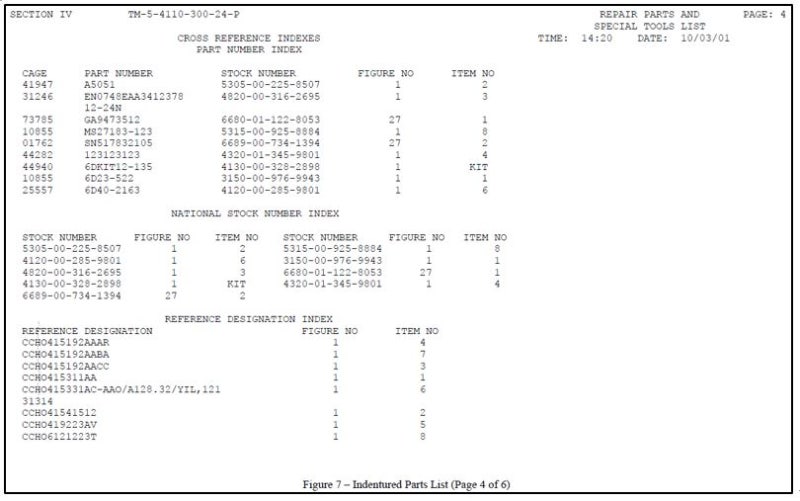 GEIA-STD-0007-B와 MIL-STD-1388-2B 비교_LSA-030 : 네이버 블로그