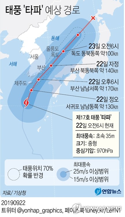 + 태풍 '타파' 오후 3시 제주에 700 물폭탄 예상…오후 10시 부산 최근접