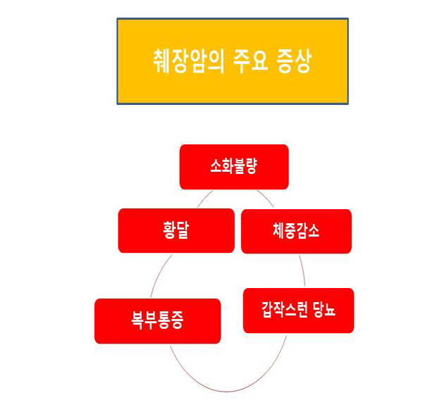  흡연과 당뇨병은 ‘췌장암’ 위험 높인다