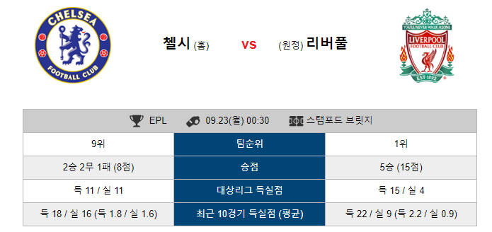  9월23일 프리미어리그  축구 분석 새벽