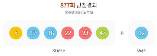  로또 877회 1등 12명…각 17억1660만원