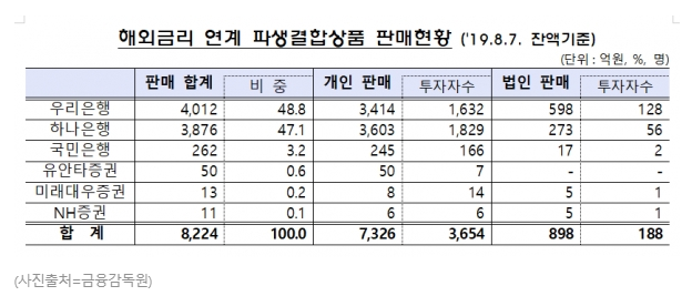  DLF 파동 - 한국은 여전히 금융후진국