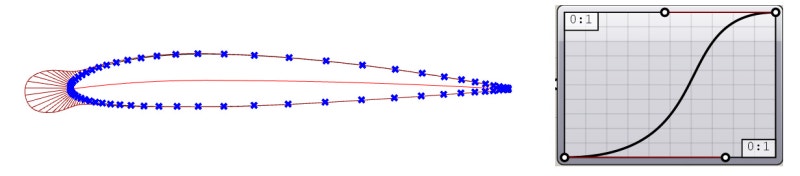 NACA 4 & 5 digit airfoil generator (Grasshopper) : 네이버 블로그