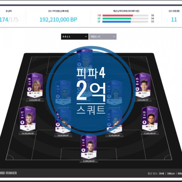 피파4 2억 스쿼드 가성비 최고 팀컬로 능력치3 피파4 2억 스쿼드 가성비 최고 팀컬로 능력치3