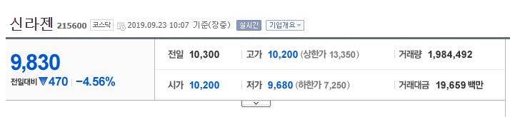  DB증권, 신라젠 대주주 편법 주식확보 주도… BW가장납입 의혹