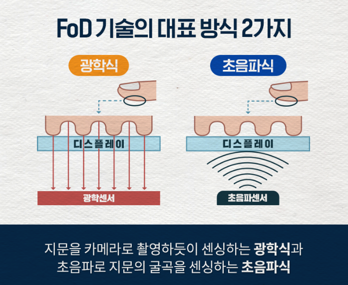  [190923] 서울 아파트 거품 / 애플 FOD 적용 / 손정의 회장 투자 / LG 트윈스 선수들의 영어이름 만들기