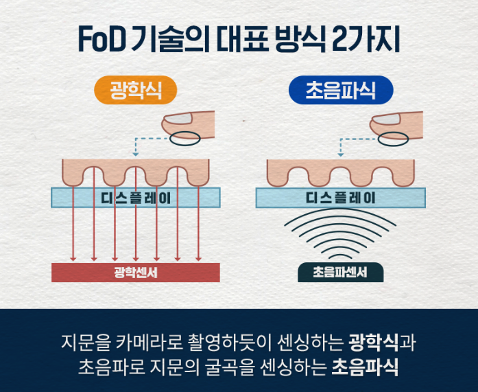 [190923] 서울 아파트 거품 / 애플 FOD 적용 / 손정의 회장 투자 / LG 트윈스 선수들의 영어이름 만들기