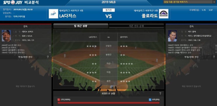  9월23일 MLB 분석 LA다저스 vs 콜로라도 강승부