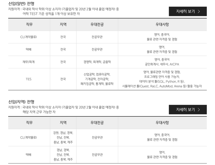  [2019 CJ채용] 물류관심있는 이공계생 CJ대한통운의 ‘TES’직무 지원, 코딩가능하다면 CJ올리브네트웍스 IT사업부 좋다