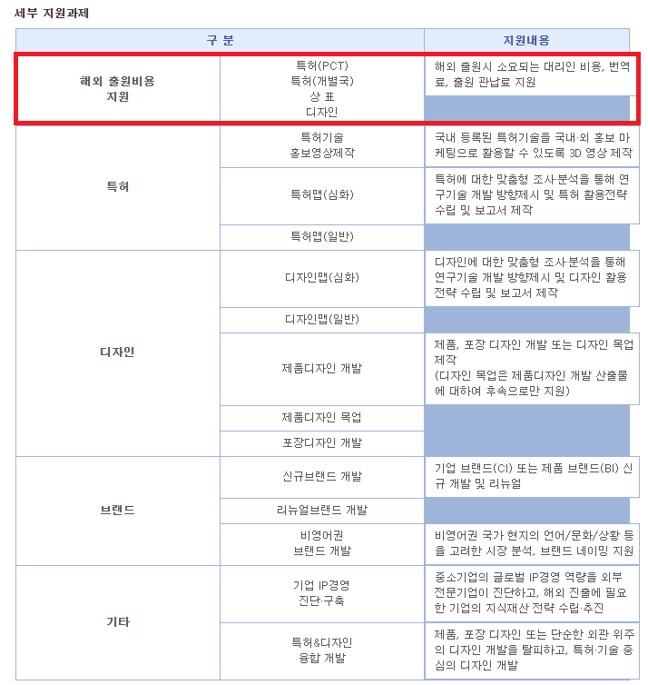 대전 지식재산센터 해외출원비용지원사업 협약(모티버스 윤종원 변리사)