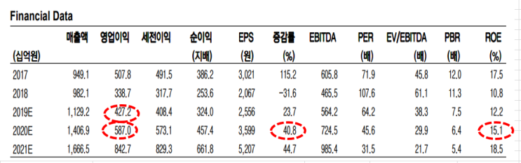  셀트리온