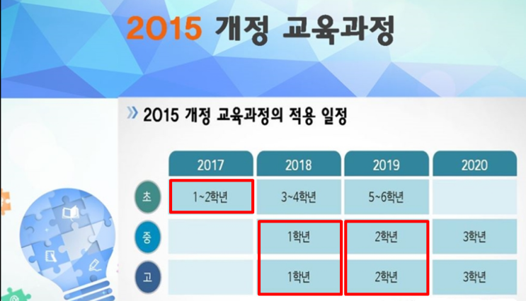  [강릉영어학원] 2015 개정교육과정 영어와 파머스영어!