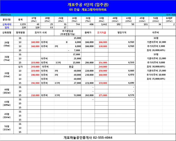  2019년 9월 23일 개포그랑자이 아파트 시세입니다.~~^&^