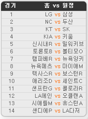 2019.09.24 23회차 프로토(Proto) 야구 승1패 참고자료 2019.09.24 23회차 프로토(Proto) 야구 승1패 참고자료