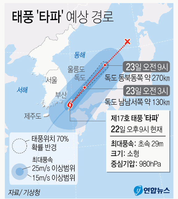 태풍 '타파' 예상 경로
