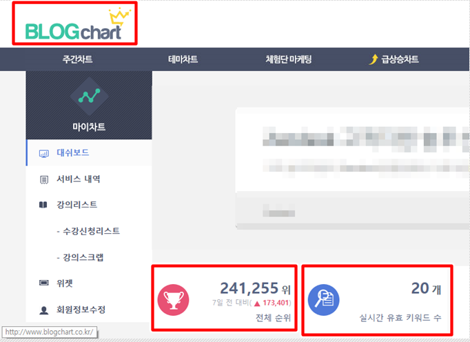  이미혜팀장/블로그차트/유효키워드