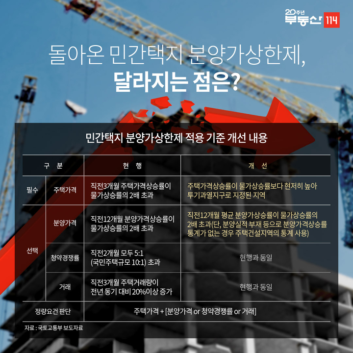  분양가상한제 시행 임박! 불붙는 서울 청약시장,  강남권 알짜 단지 역삼 센트럴 아이파크