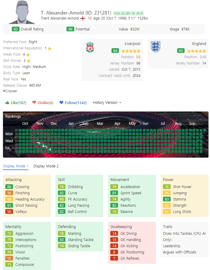  FIFA20 피파20 유망주 추천 15인 -측면 수비수 편-
