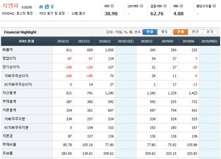9월 23일 종목 분석 지엠피 9월 23일 종목 분석 지엠피