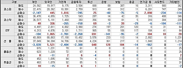  코스피 회복과 수급, 헬릭스미스 임상 3상 결과와 관심
