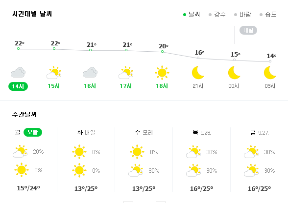 날씨]이번주 경기도 화성날씨 일기예보입니다. : 네이버 블로그