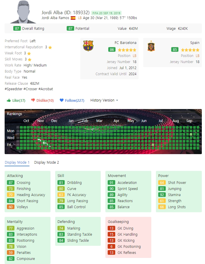  FIFA20 피파20 월클급 추천 11인 -측면 수비수 편-