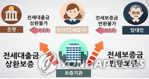  사회면 기사들 - ‘집주인에 떼인 전세금’ 급증… 올 들어서만 1681억원/ 파주·연천 이어 김포서 돼지열병 확진(종합)/ 영양 주사 맞으러 온 임신부에 `임신중절수술`…의료진 입건/ "사용 자제" 권고 액상담배…/ 민변 “정종선, 성폭행·공갈·강요죄로 고소”/ 美 잭팟 당첨때 세금 얼마나 낼까