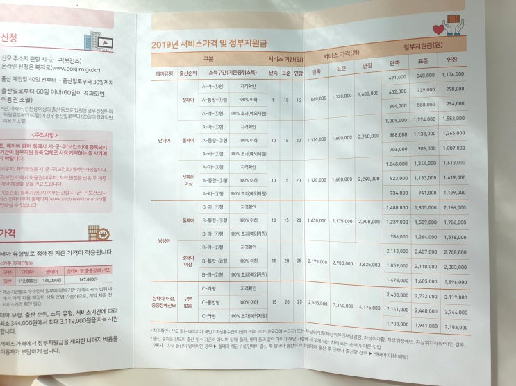  둘째 정부지원 산후도우미 신청 방법 / 울산 중구 보건소 산후도우미 지원금.
