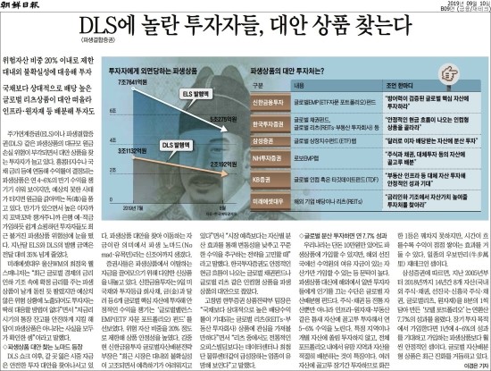  DLS(파생결합증권),DLF(파생결합펀드) 사태를 보며...