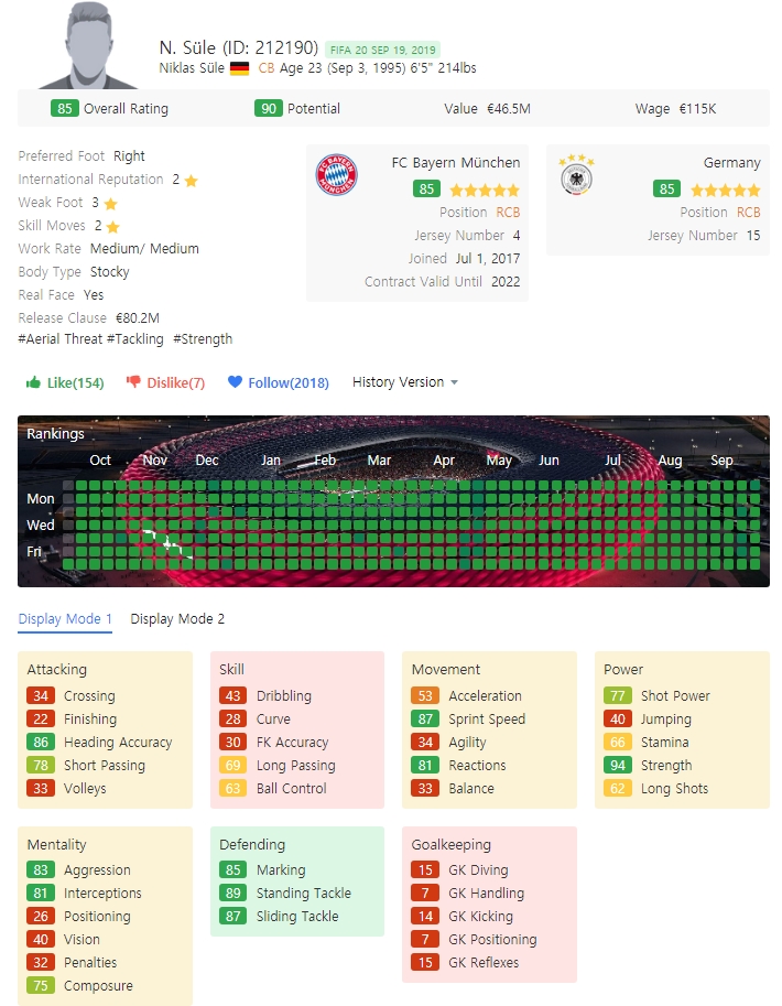  FIFA20 피파20 유망주 추천 19인 -중앙 수비수 편-