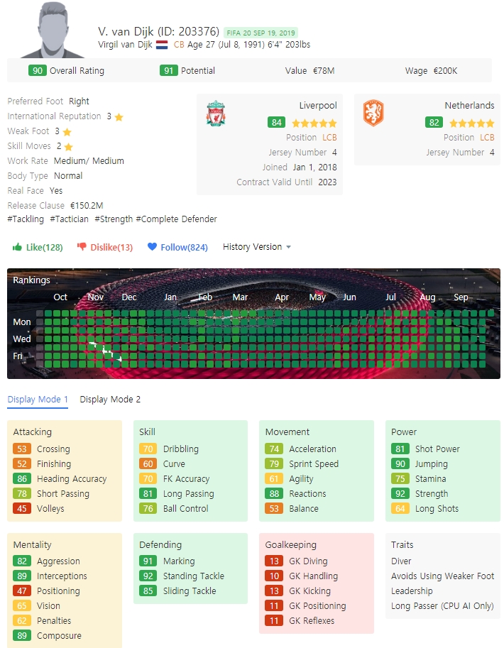  FIFA20 피파20 월클급 추천 19인 -중앙 수비수 편-
