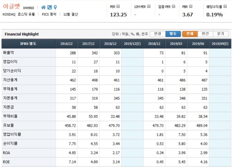 9월 23일 종목 분석 이글벳 9월 23일 종목 분석 이글벳