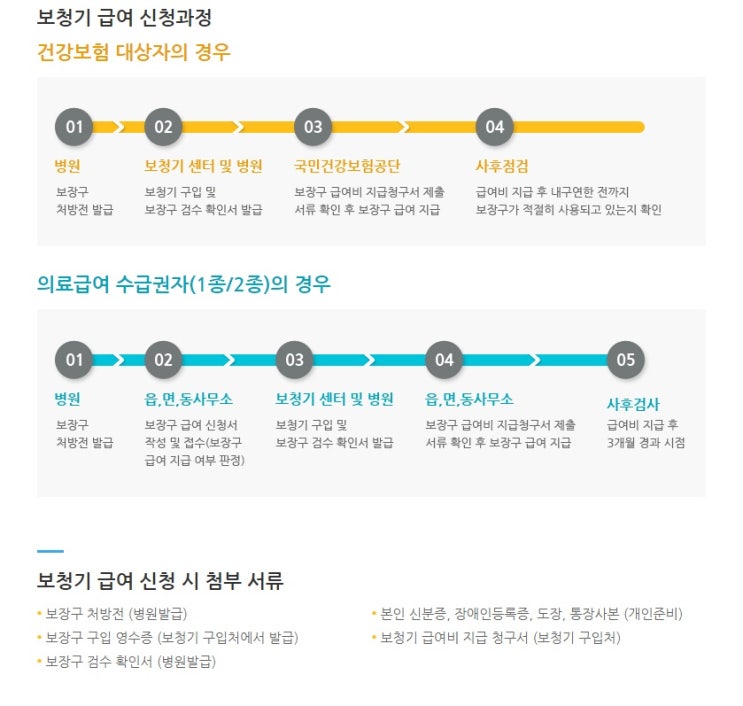  부모님보청기는 안양보청기전문점과 상담