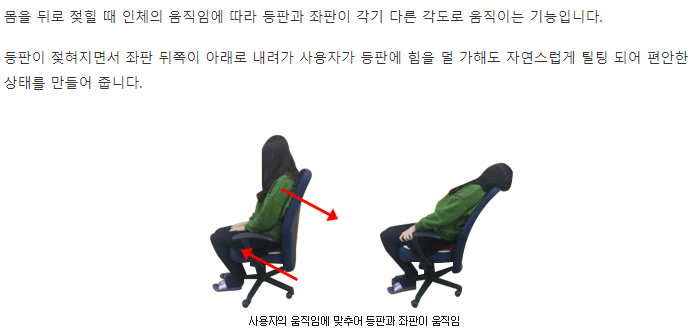  [Product] 싱크로나이즈드 틸팅 알아보기!