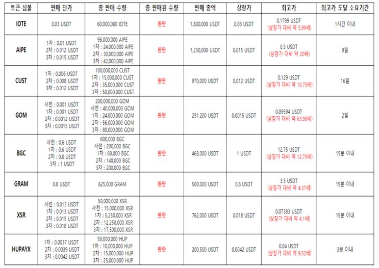  ODC 토큰 엄청난 빅뉴스!!!